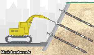 روش مهارسازی خاک انکراژ چه مزایایی برای مستحکم‌سازی سازه و خاک دارد؟ - شرکت خاکبرداران تجهیز پایتخت
